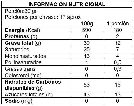 Chips de Chocolate ecuatoriano 60% sin leche y sin gluten 500 grs. Kkoh